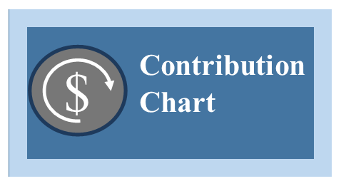 State Question Contribution Chart
